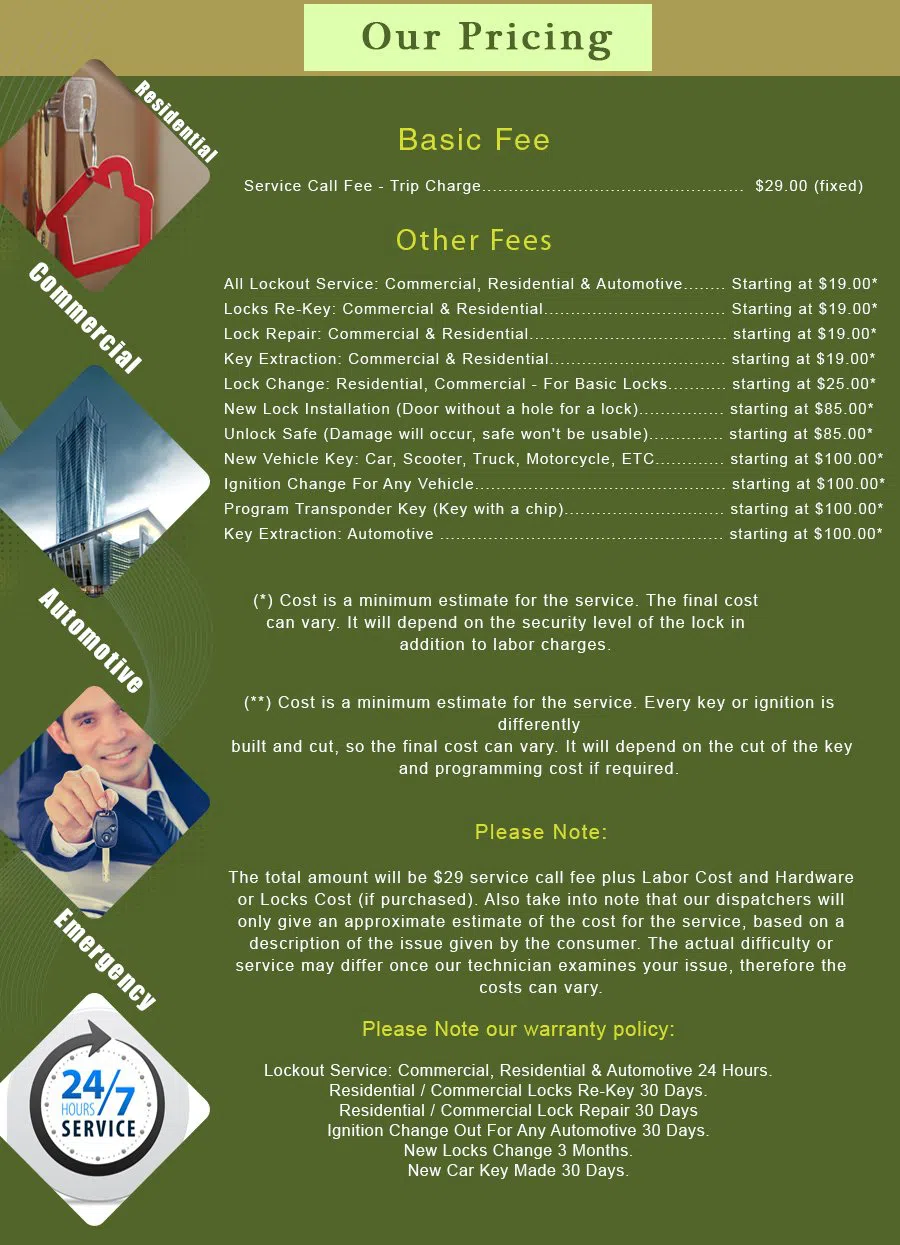 Coronado CA Locksmith Store Coronado, CA 619-537-7062